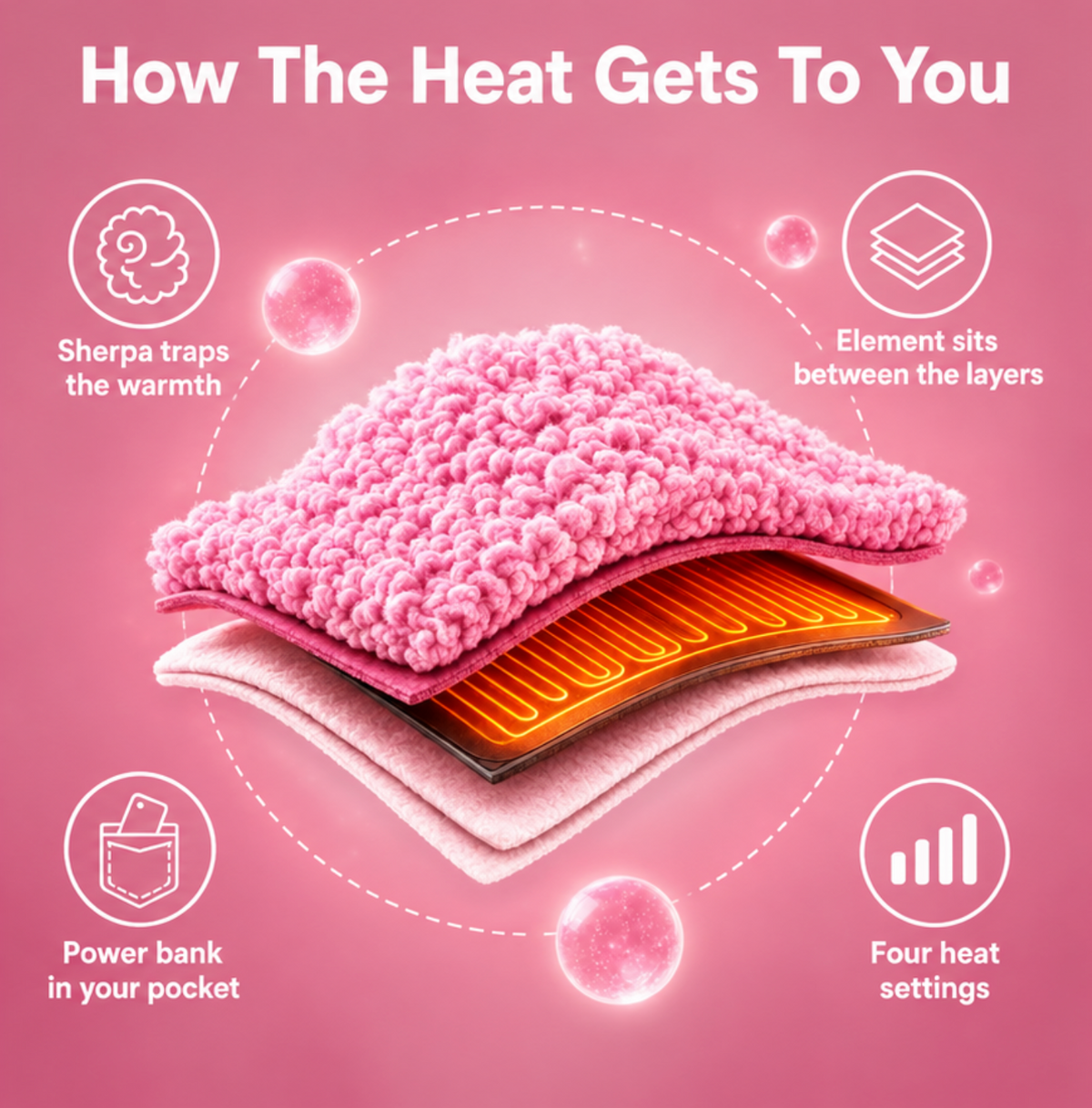 Heated Wearable Blanket